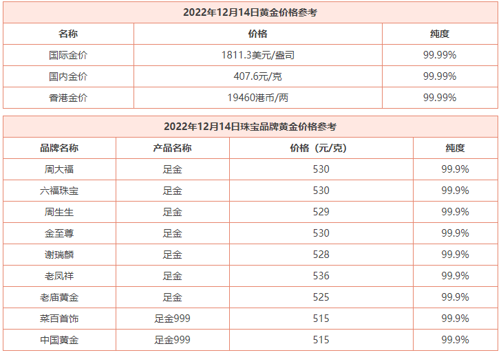 12月14日 今日黄金价格多少钱一克 黄金回收价格查询