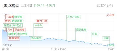 腾赚财经早报| 医药股上演跌停潮 两市超4300家个股下跌 沪指3100点能否守稳?