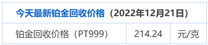 12月23日 铂金950今日回收价(铂金多少钱一克)