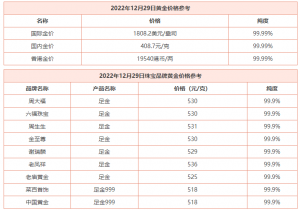 12月29日 今日黄金价格多少钱一克 黄金回收价格查询