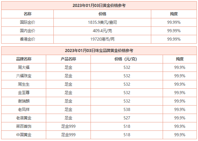 1月3日 今日黄金价格多少钱一克 黄金回收价格查询