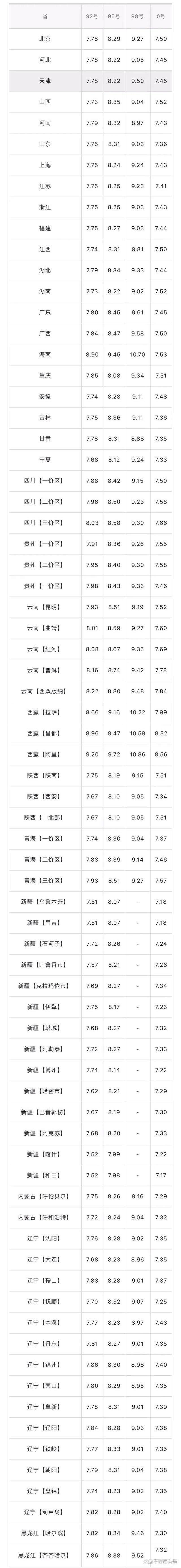 上调落实！1月4日 加满一箱油多花10元 机构预测：下一轮油价……