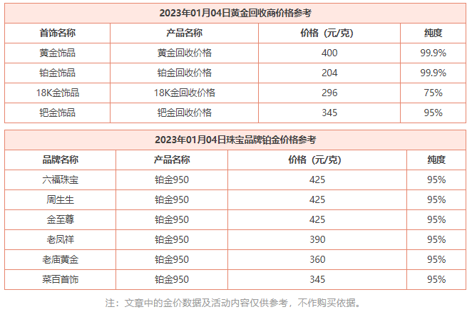 1月4日 今日黄金价格多少钱一克 黄金回收价格查询