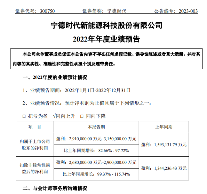 超预期！宁德时代剧透全年业绩：归母净利或超300亿