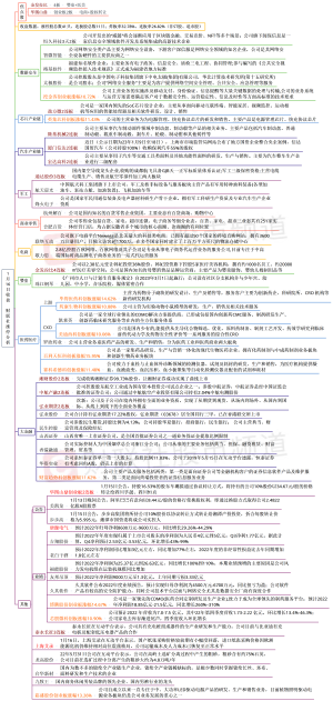 1月16日 涨停股票分析（附名单）