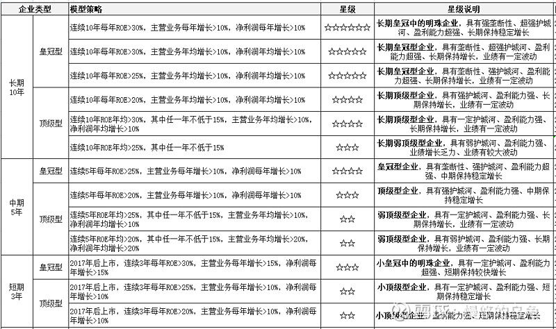 A股最优秀的皇冠顶级企业名单一览