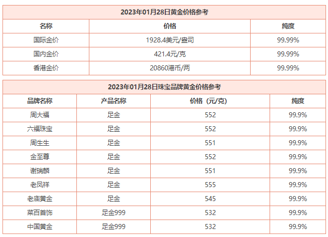 1月28日 今日黄金价格多少钱一克 黄金回收价格查询