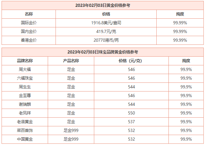 2月3日 今日黄金价格多少钱一克 黄金回收价格查询