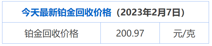 2月7日 铂金950今日回收价(铂金多少钱一克)