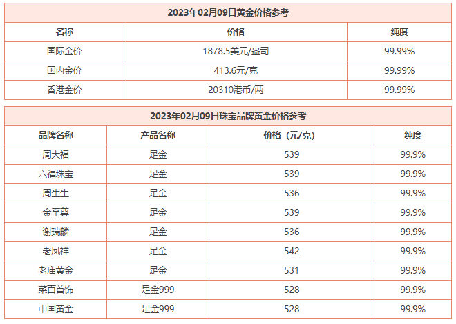 2月9日 今日黄金价格多少钱一克 黄金回收价格查询