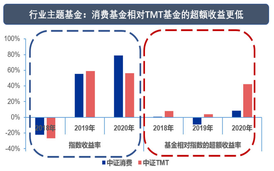 买基金赚的是什么钱?一文教你看懂阿尔法、贝塔收益