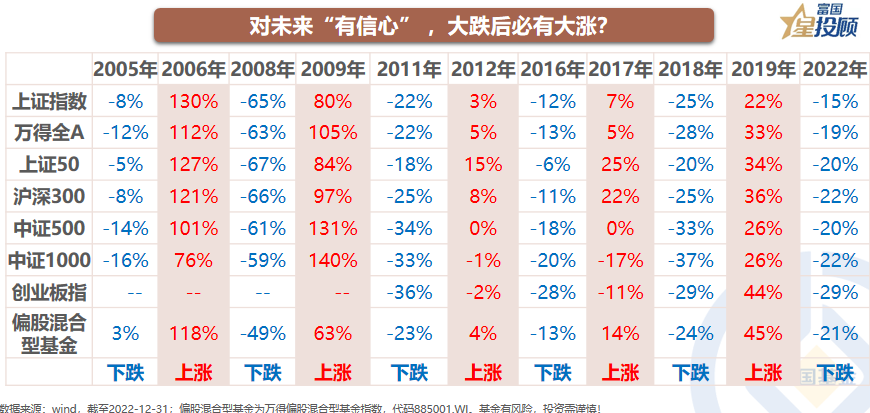 8幅图 带你了解当下基金投资的正确姿势