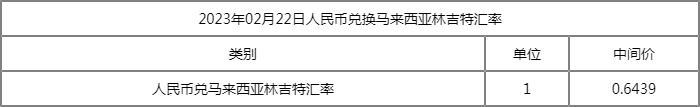 人民币兑马来西亚林吉特汇率及走势图（2022年2月22日）