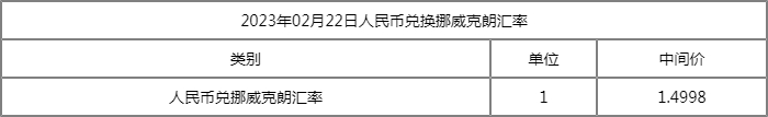 人民币兑挪威克朗汇率计算 2月23日挪威克朗汇率是多少？