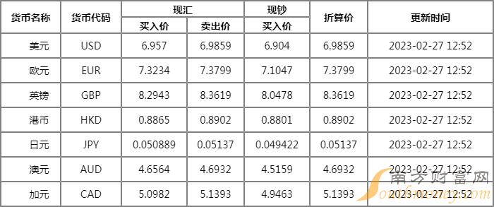 邮储银行外汇牌价实时汇率一览2023年2月27日