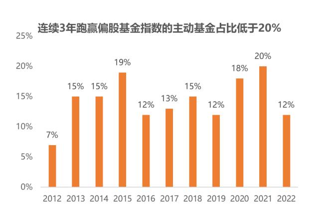 如何用孙子兵法战胜基金经理？