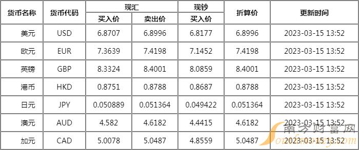 315邮储银行外汇牌价表 人民币汇率中间价多少？