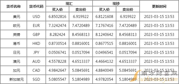 315汇丰银行外汇牌价表 人民币对美元汇率多少？