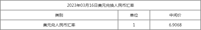 美元兑人民币汇率多少 3月16日美元汇率走势