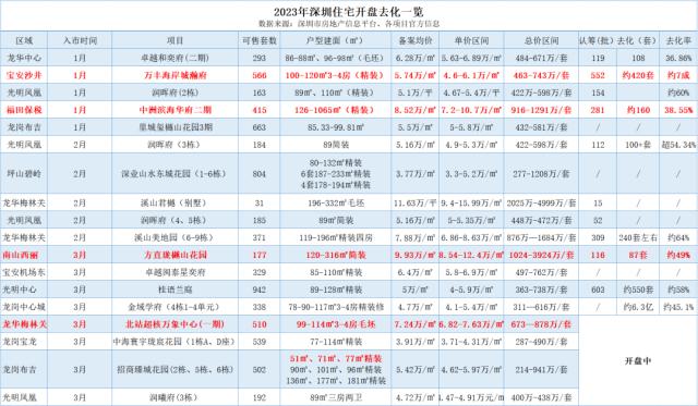 深圳楼市“哑火”了