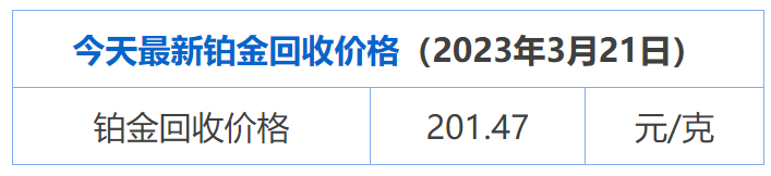 3月21日 铂金950今日回收价(铂金多少钱一克)