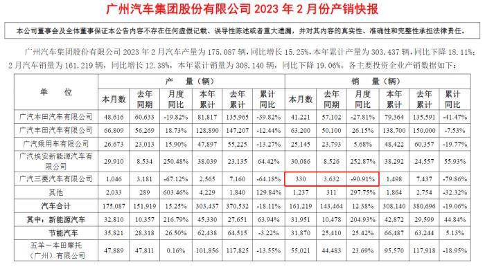 广汽三菱否认将退出中国市场：目前一切正常