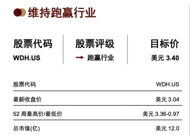 中金公司研报：水滴公司目标价3.4美元，维持“跑赢行业”评级