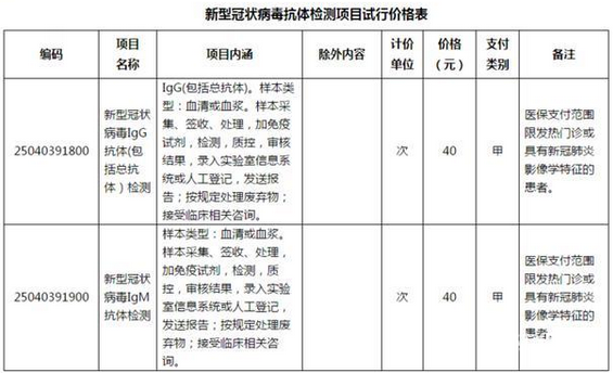 浙江省关于明确新型冠状病毒抗体检测项目有关事项的通知