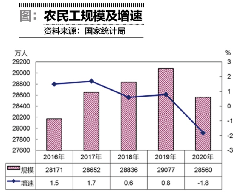 新市民 共同富裕必由之路