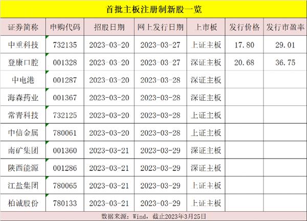 下周，A股将有巨变？