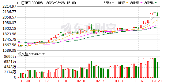 涨不停！想追涨科技板块？注意这三个问题！