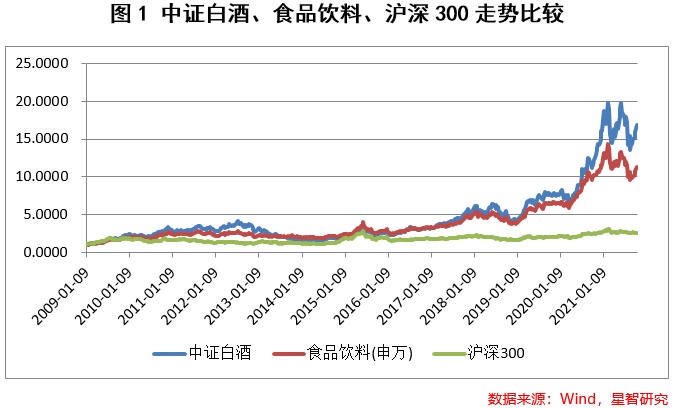 哪些因素决定了次高端白酒的投资价值