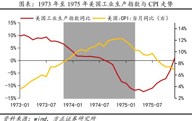 方正证券：美联储本轮加息周期已到尾声 利好全球权益资产