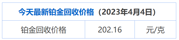 4月4日 铂金950今日回收价(铂金多少钱一克)