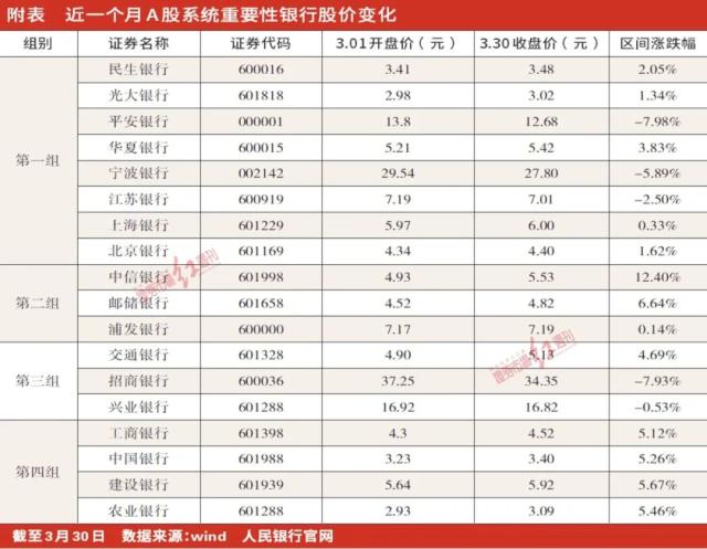 防挤兑自救，美版BTFP“四万亿”出笼，中国系统重要性银行抗风险受青睐