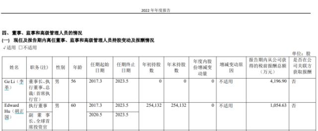 A股董事长薪酬揭秘：有人日薪超10万，有人“打白工”