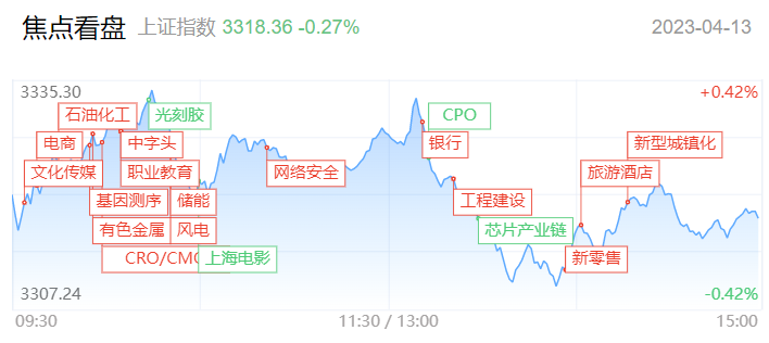 腾赚财经早报|人工智能内部分歧加剧!沪指连续横盘后或面临方向选择