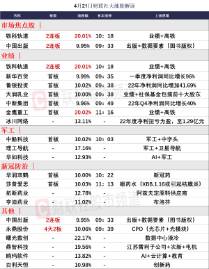 4月21日涨停分析 涨停股名单一览