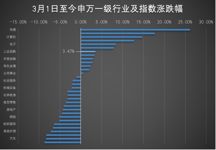 大盘大涨又大跌 基金怎么样了?