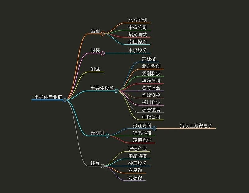 最全龙头股名单 半导体、人工智能、大模型、大数据行业概念股