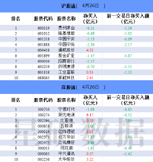 北向资金今日净买入7.51亿元 阳光电源净买入6.17亿元