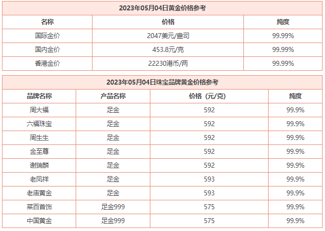 5月4日 今日黄金价格多少钱一克 黄金回收价格查询