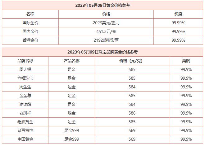 5月9日 今日黄金价格多少钱一克 黄金回收价格查询