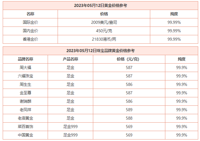 5月12日 今日黄金价格多少钱一克 黄金回收价格查询