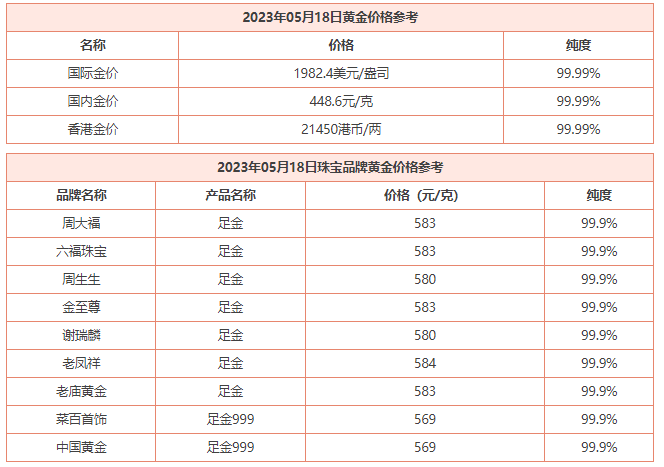 5月18日 今日黄金价格多少钱一克 黄金回收价格查询