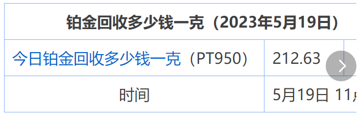 5月19日 铂金950今日回收价(铂金多少钱一克)  　　