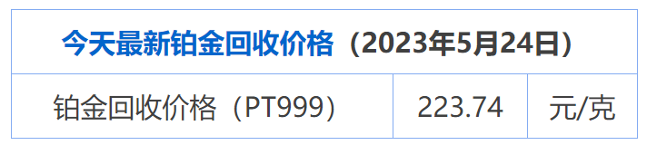 5月24日 铂金950今日回收价(铂金多少钱一克)  　　