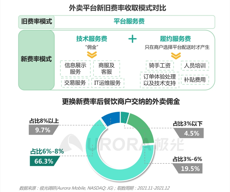 美团佣金优惠怎么领取（平台和商家如何共生共赢）