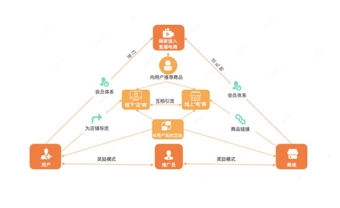 新手怎么做新零售行业（做新零售需要哪些步骤）