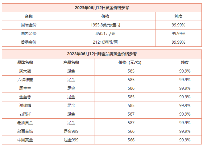 6月12日 今日黄金价格多少钱一克 黄金回收价格查询